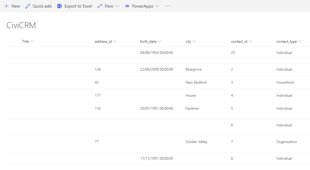 Finished data integration of CiviCRM