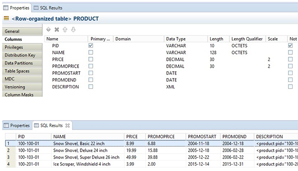 IBM-DB2-Sample-Table.png