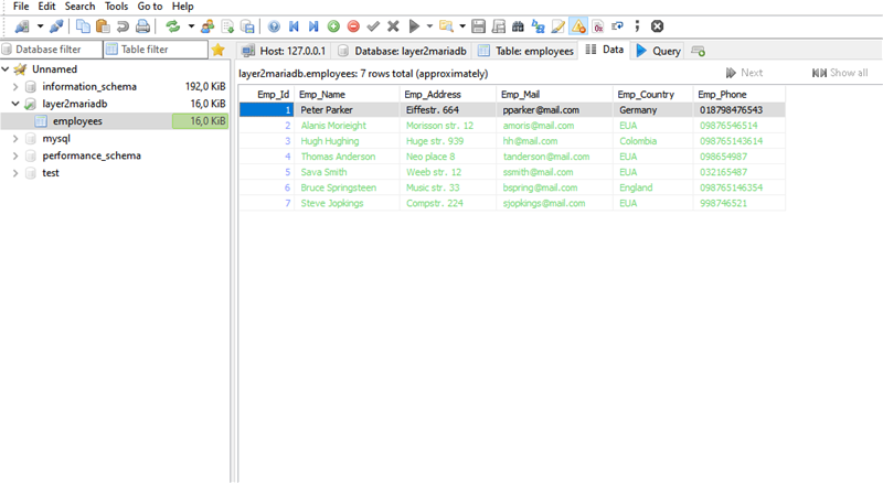 Data of mariadb ready for integration with SharePoint