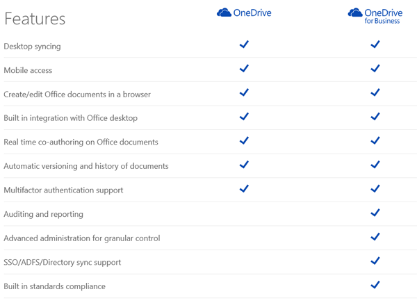 OneDrive-for-Business-Features-Layer2.png