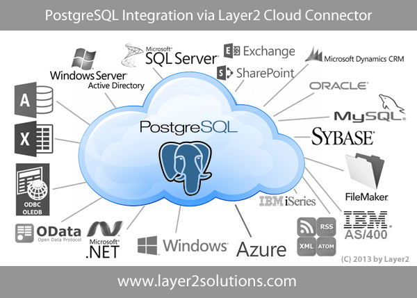 PostgreSQL-Integration-Synchronization-Codeless.png