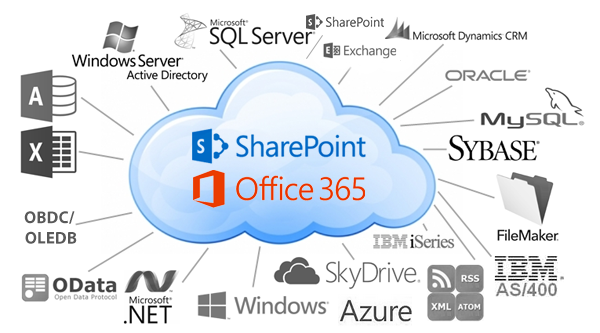 New Version Layer2 Cloud Connector